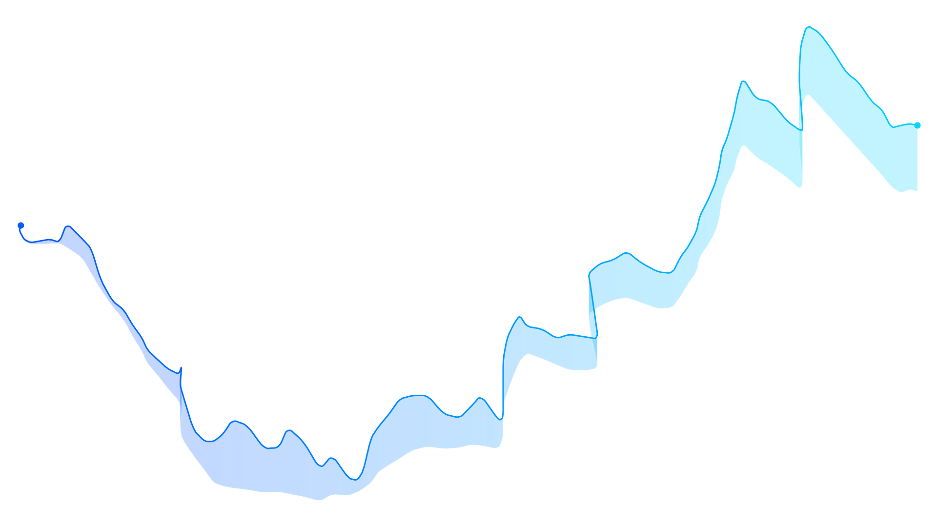 TdF Stage 9 — standard coloring
